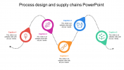 Editable Process Design And Supply Chains PowerPoint